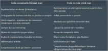 Comparaison carte conceptuelle / carte mentale